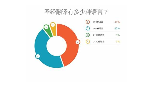 淮北选择最佳App开发公司：技术实力与市场声誉的结合