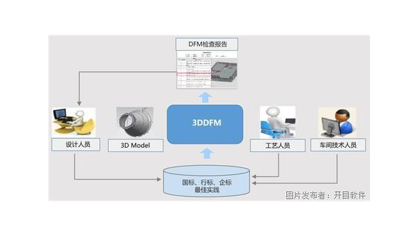 淮北企业数字化转型的关键：软件定制开发的优势与实践