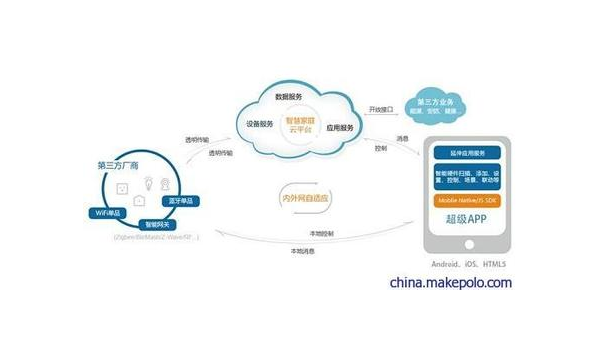 淮北如何通过企业app软件定制开发提升竞争力和效率