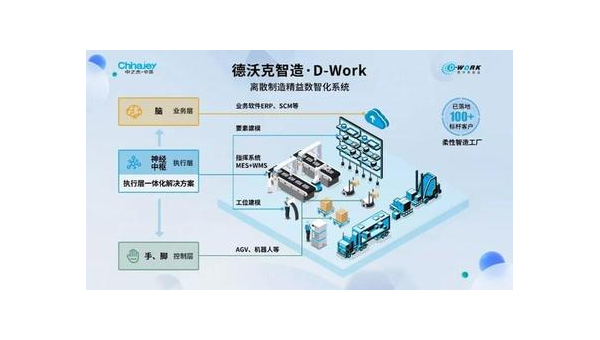 淮北提升企业竞争力：工业软件定制开发的全面指南